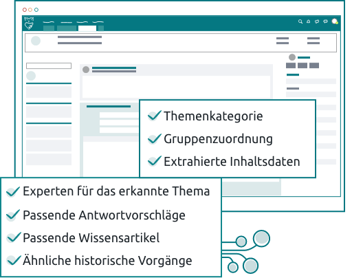 Künstliche Intelligenz im Servicedesk