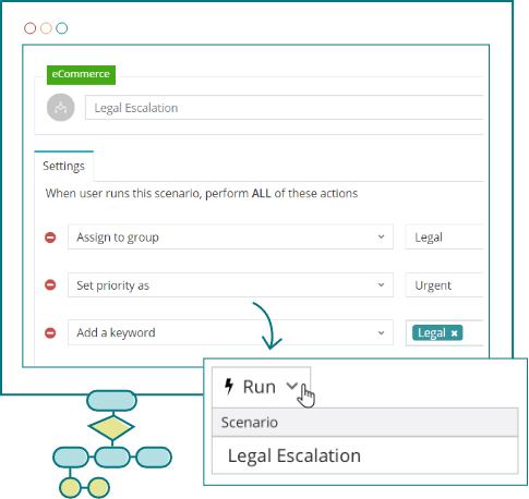 Workflow Automation 
